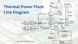 Thermal power plant line diagram