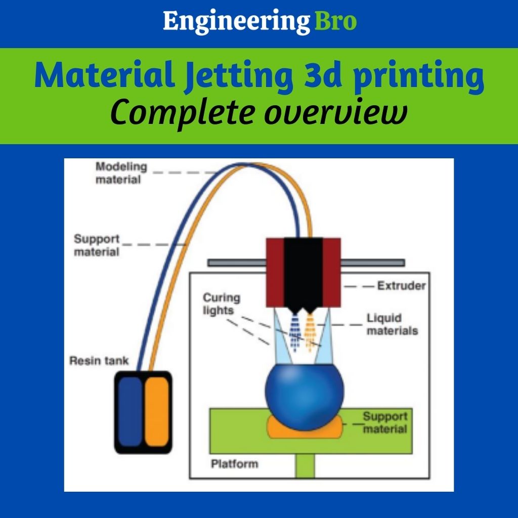 Material jetting 3d printing
