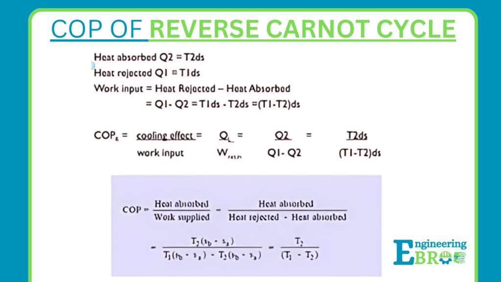 COP of reverse carnot cycle