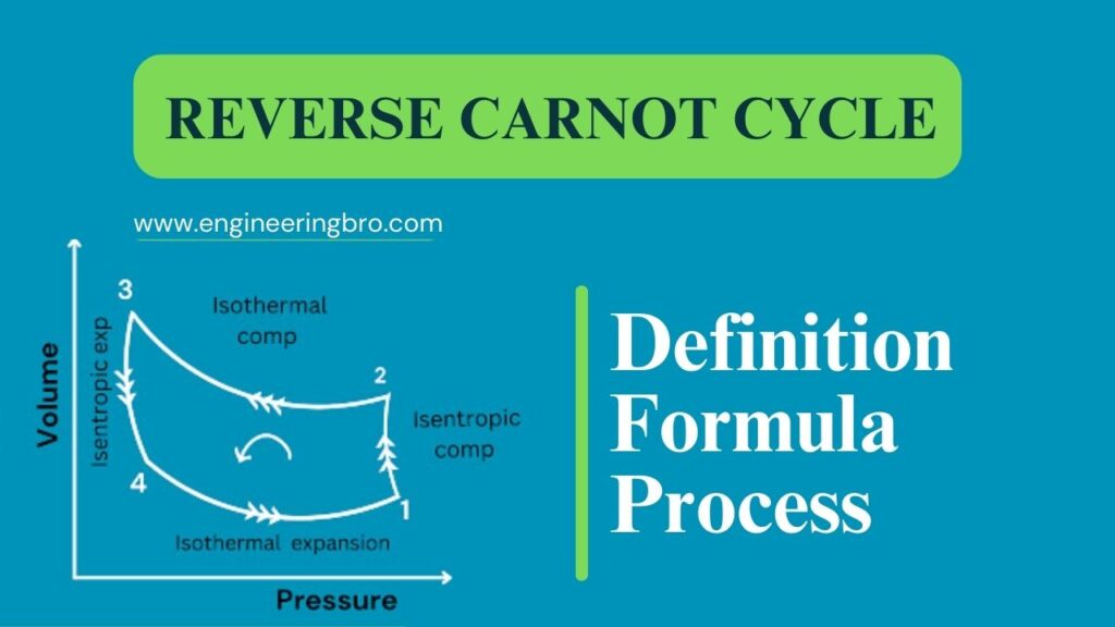 Definition Of Reverse Carnot Cycle Formula Process