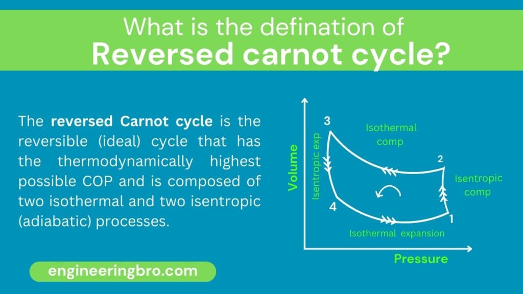 Reverse carnot cycle defination