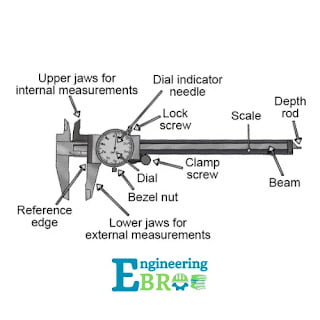 Engineering Measuring Instruments: Definition, Types, Working, Applications & Advantages with Table of 40+ measuring instruments pdf 2 Vernier caliper parts diagram