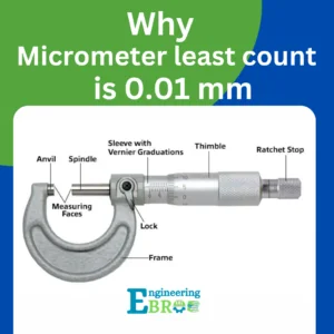 why micrometer least count is 0.01 mm