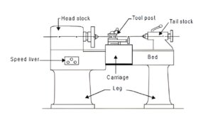 lathe machine diagram easy