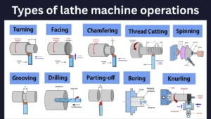 Types of lathe machine operations