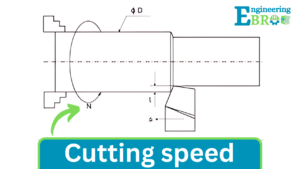 Cutting Speed