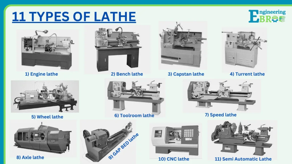 types of lathe machines