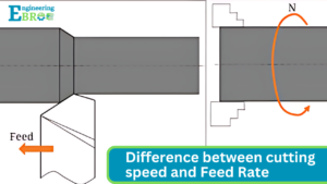 Difference between cutting speed and feed