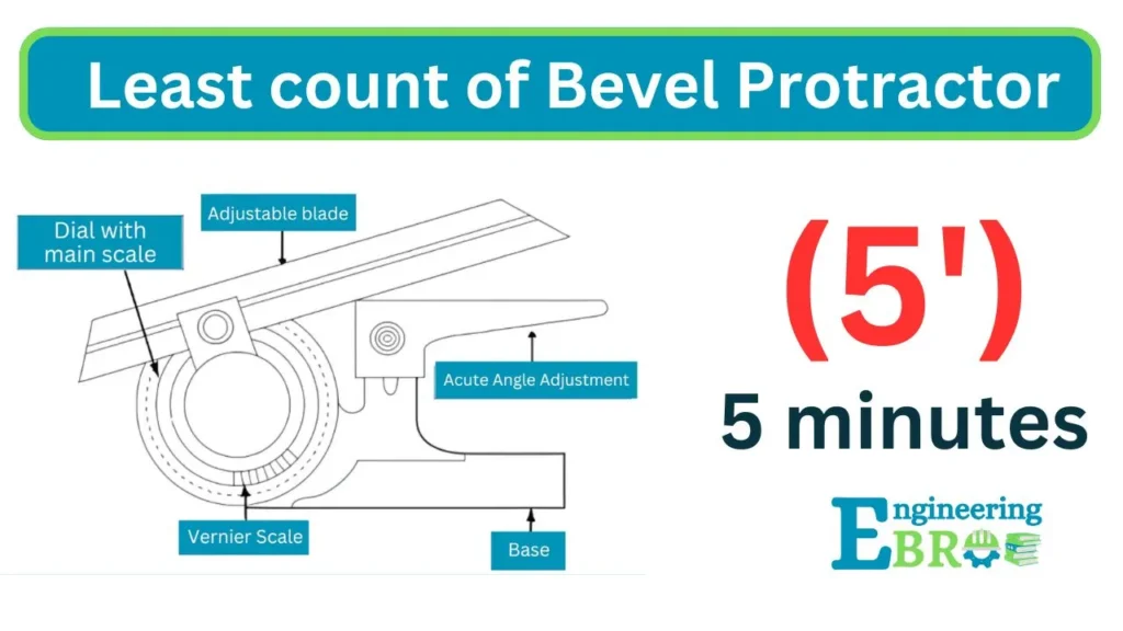 Bevel protractor: least count, diagram, how to use in 2024 1 Least count of bevel protractor