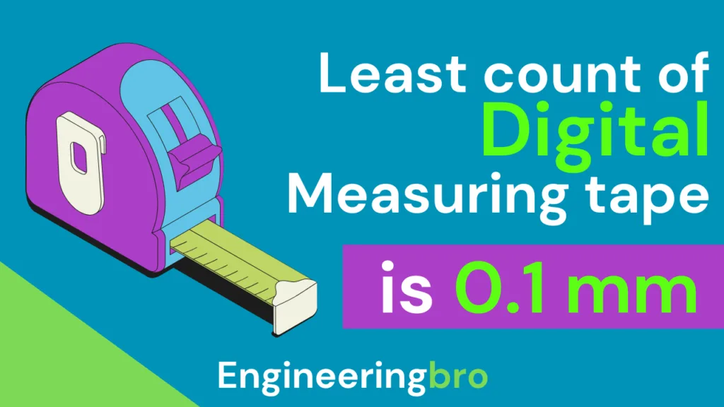Digital Measuring tape least count