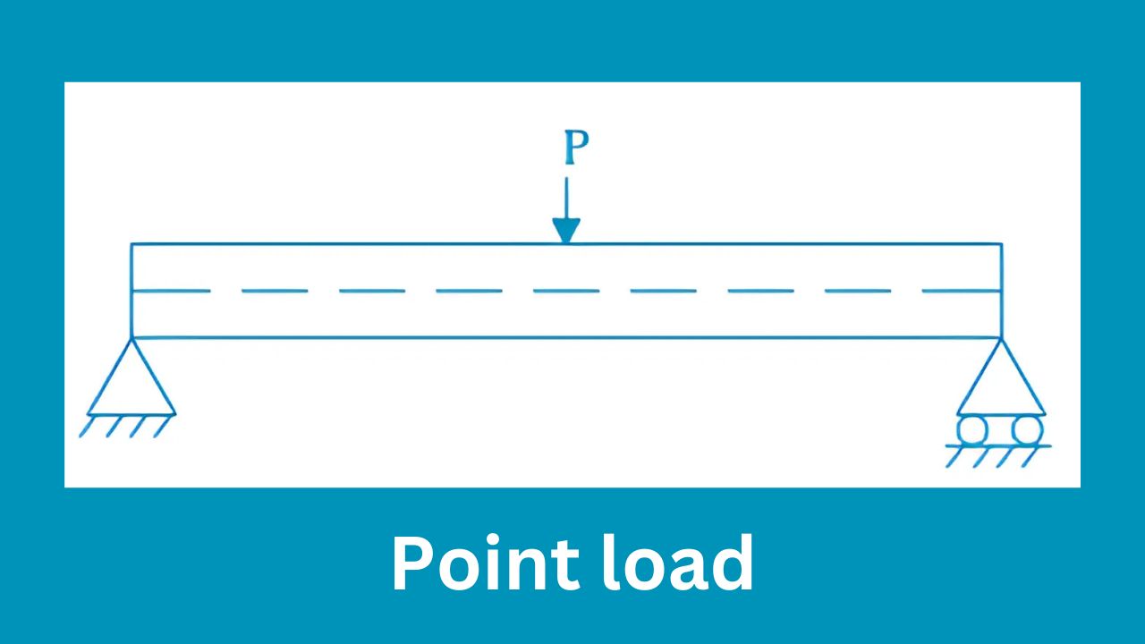 Point Load