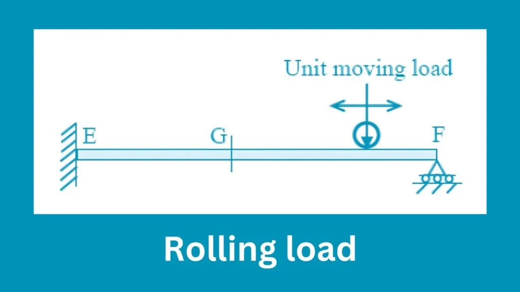 9 Types of Live Loads 4 Rolling Load