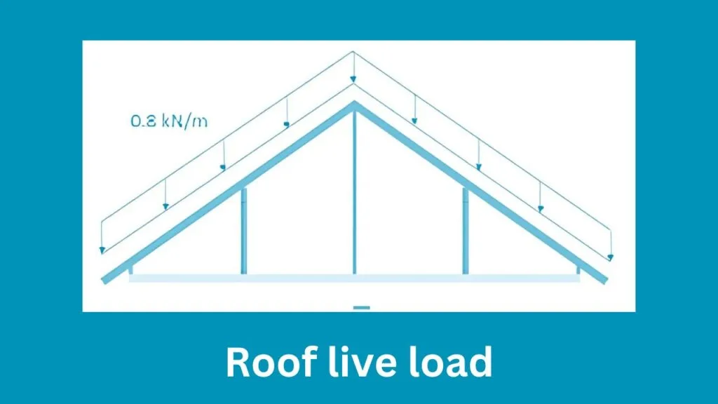9 Types of Live Loads 6 Roof Live Load