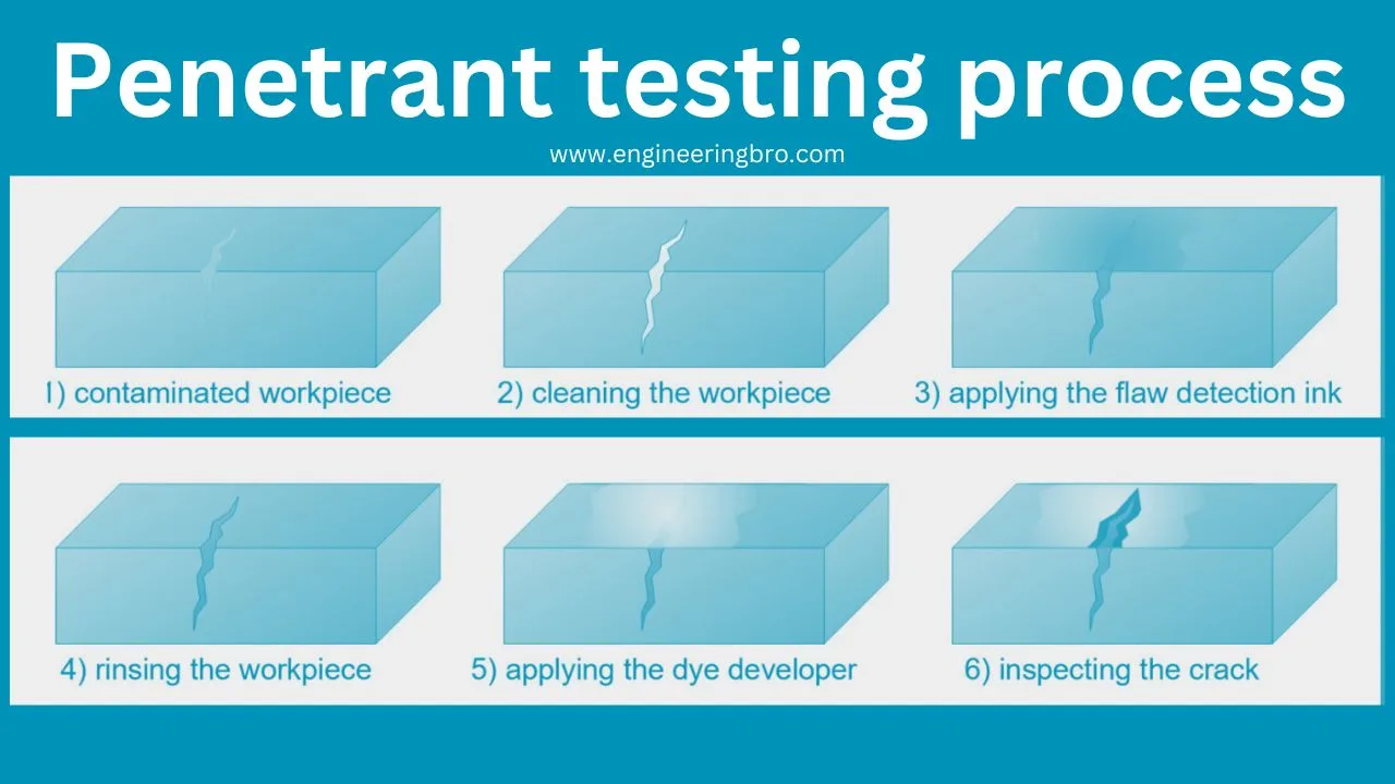 What is penetrant testing? types, working principle 2 penetrant testing process