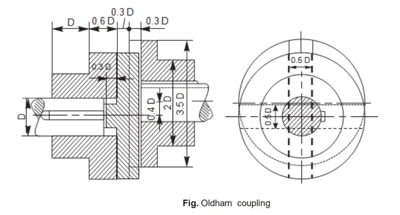 Assembly drawing of oldham coupling Assembly drawing of oldham coupling