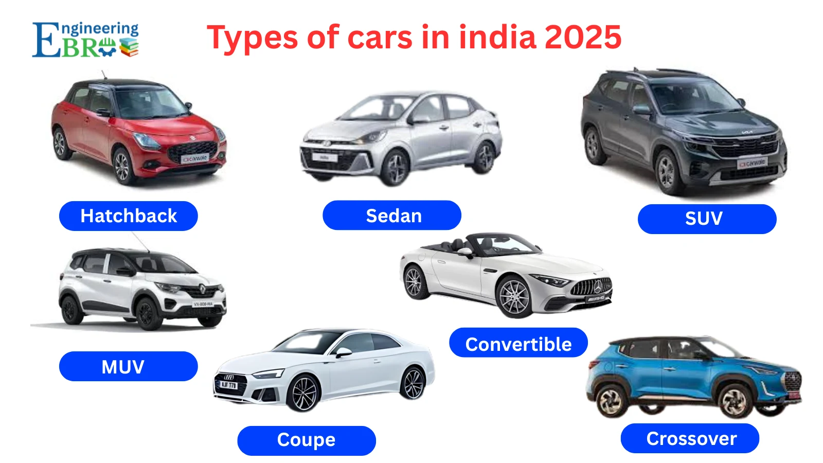 Types of cars in india 2025