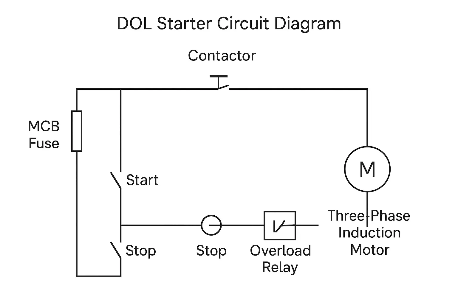 DOL Starter circuit diagram