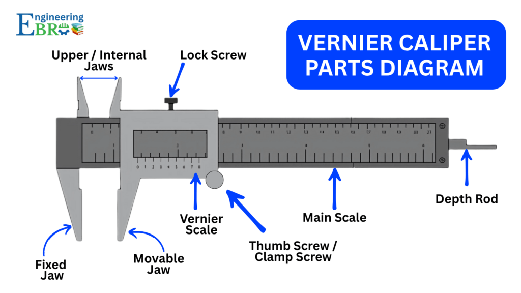 Vernier Caliper Parts How To Use Read Diagram Problems Examples