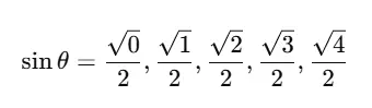 Trigonometry Table: Complete Guide with Ratios, Tricks, and Real-Life Applications 2 Square Root Trick for Sine