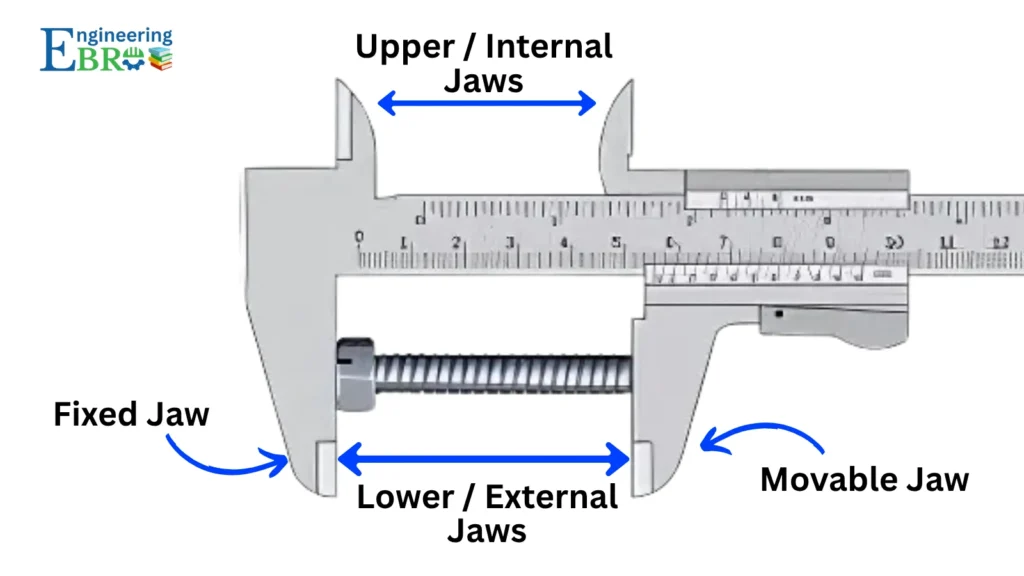 Best Vernier Caliper beginners guide 2025 4 Vernier caliper diagram with parts Fixed jaw, upper jaw, lower jaw, Movable Jaw